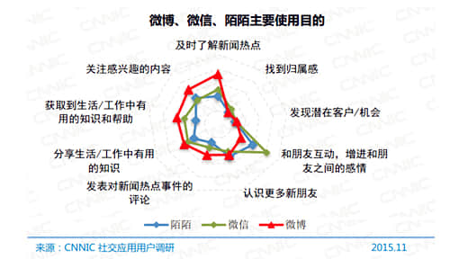 石家莊網(wǎng)站建設(shè)