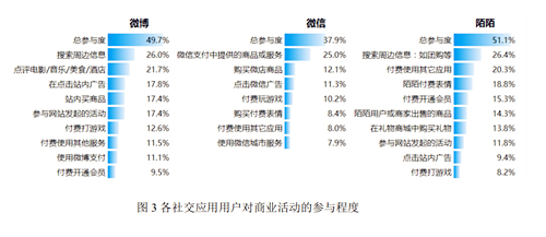 從移動社交看網(wǎng)站建設(shè)趨勢