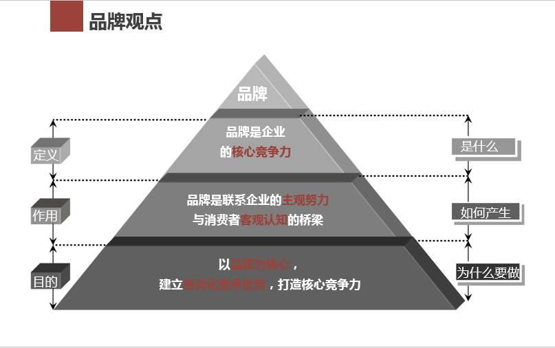 logo vi 品牌策劃