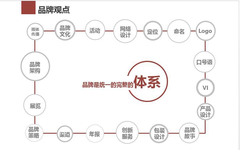 logo vi 品牌策劃