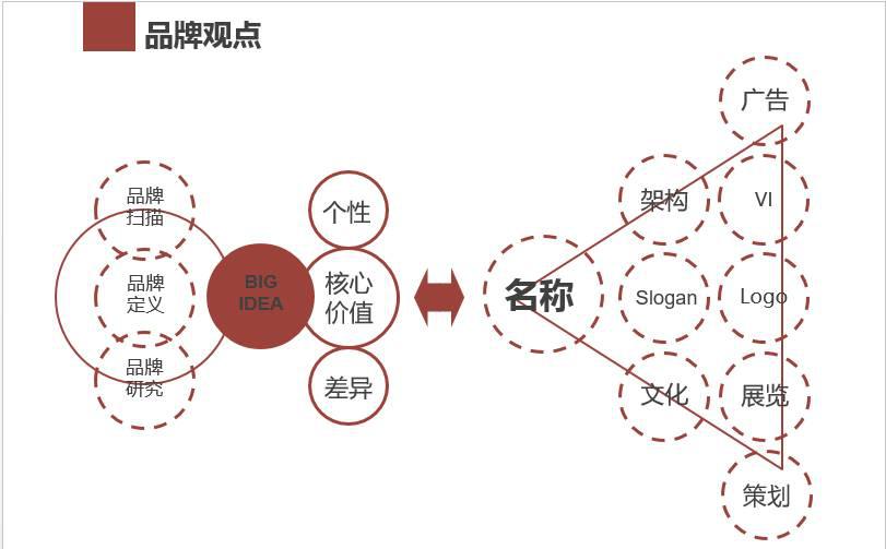 logo vi 品牌策劃