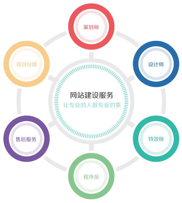 石家莊網站建設,石家莊網站建設方案,石家莊做網站
