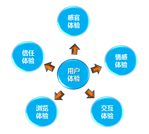 石家莊網(wǎng)站建設(shè),百度優(yōu)化