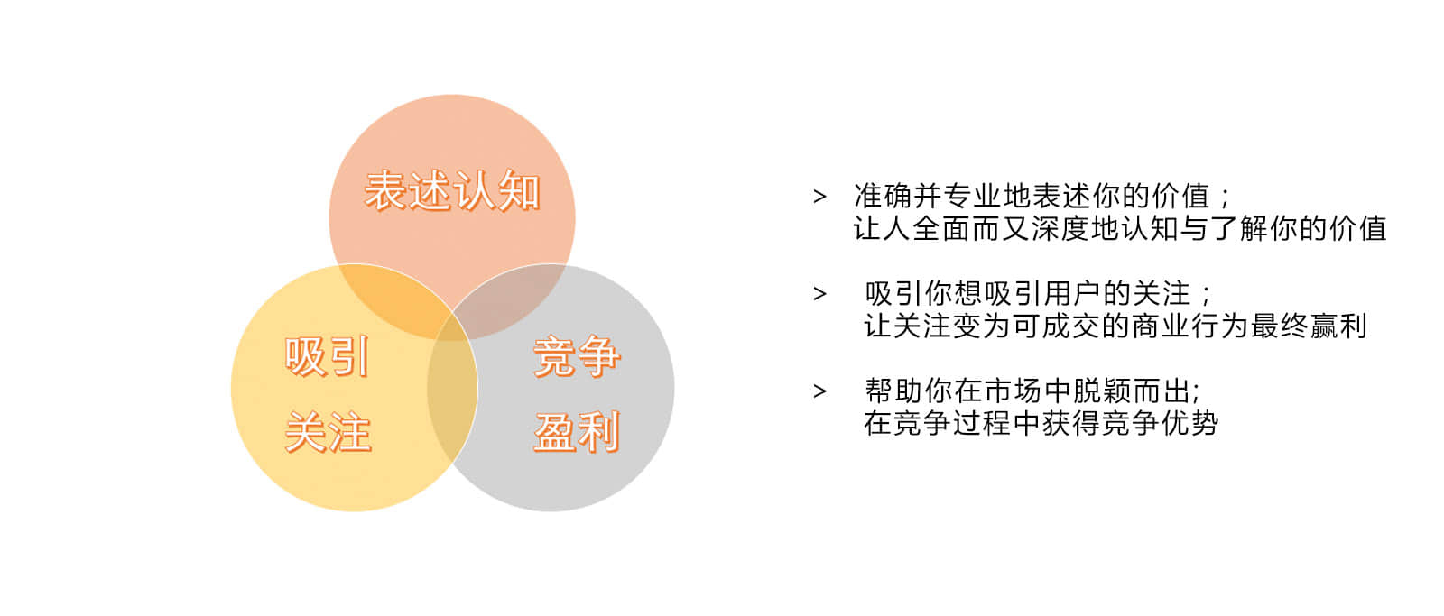 石家莊網(wǎng)站開發(fā)，石家莊網(wǎng)站制作