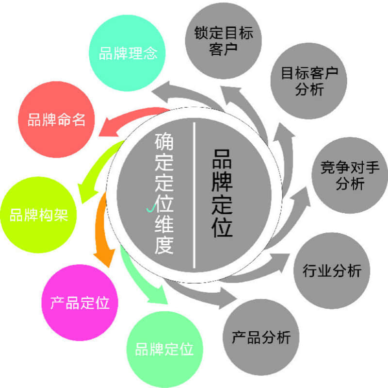 石家莊做網(wǎng)站,石家莊網(wǎng)站設(shè)計(jì),石家莊網(wǎng)站開發(fā),石家莊網(wǎng)站設(shè)計(jì)公司,石家莊網(wǎng)站開發(fā)公司