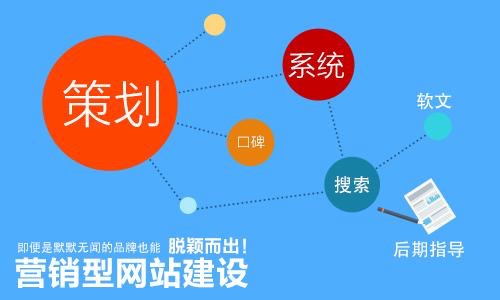 做網(wǎng)站，你需要先明確方向