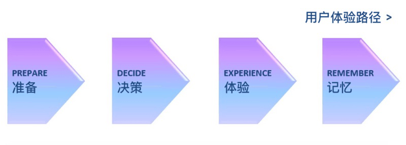 石家莊網(wǎng)站建設(shè),石家莊做網(wǎng)站,網(wǎng)站用戶體驗(yàn)怎么提升
