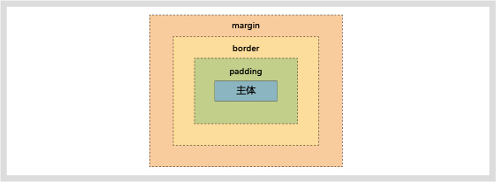 網(wǎng)頁(yè)設(shè)計(jì)