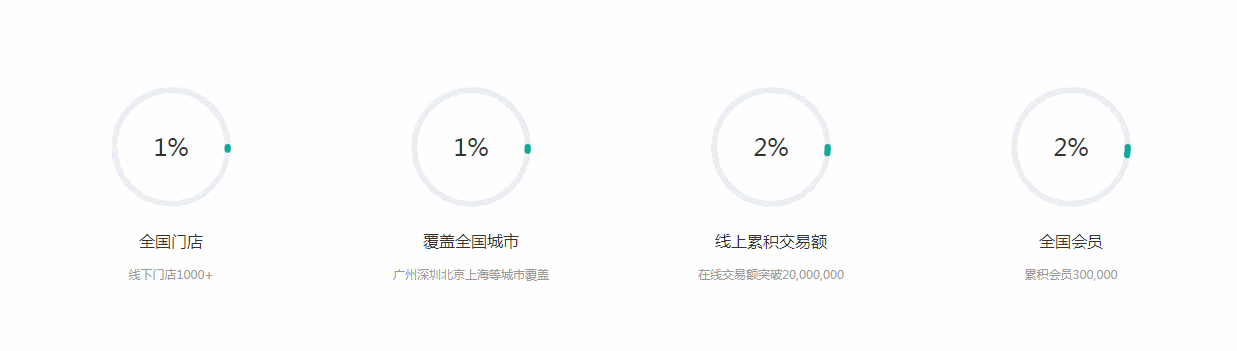 石家莊網(wǎng)站設(shè)計(jì)